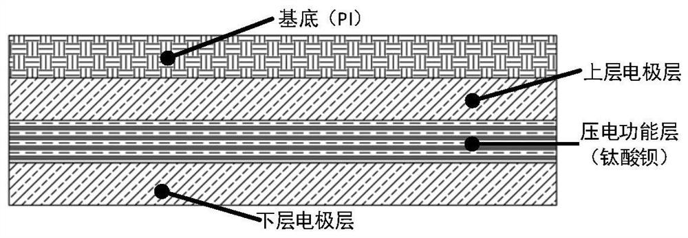 Flexible variable-mode sensor for physiological information monitoring, application and preparation method