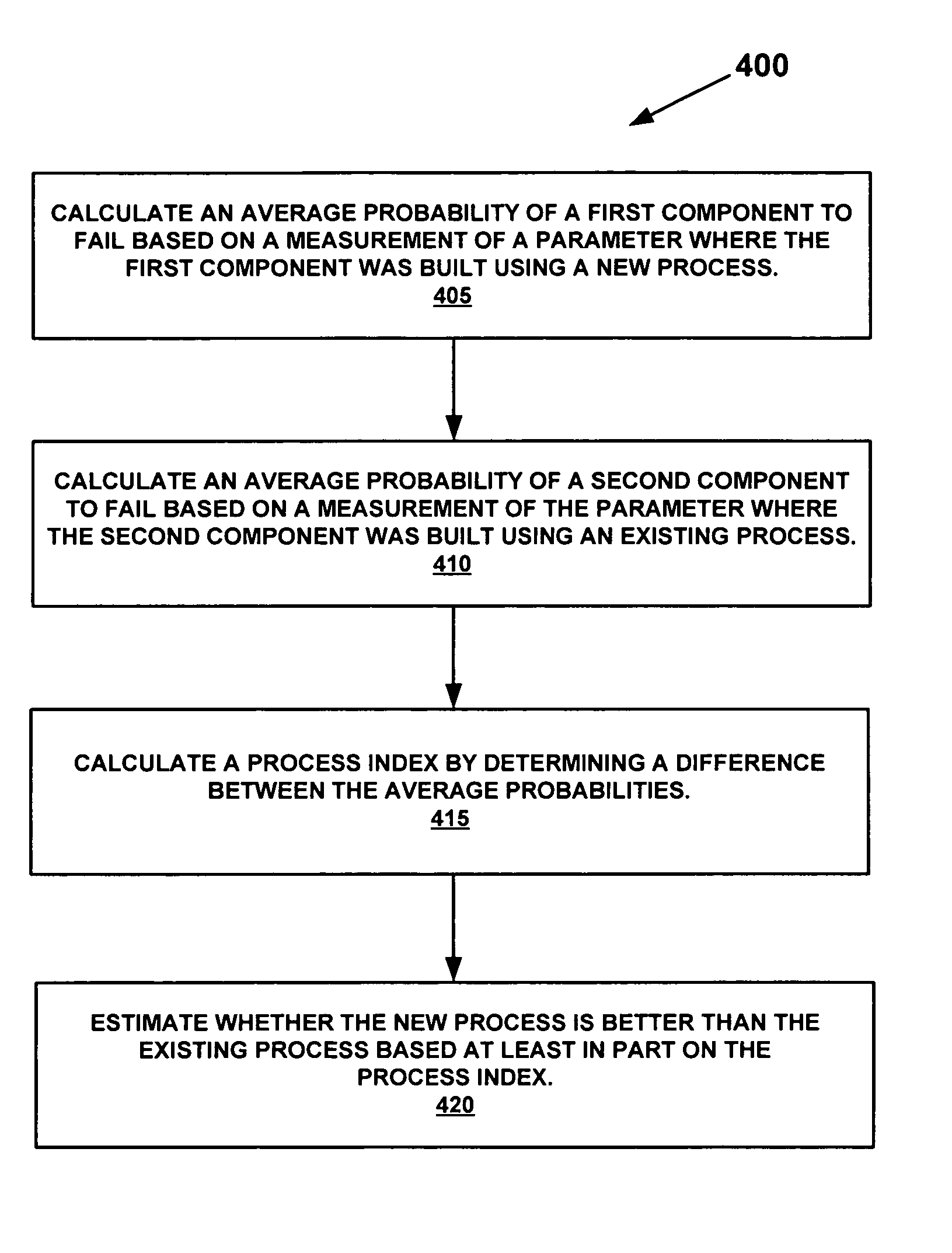 Method for evaluating processes for manufacturing components