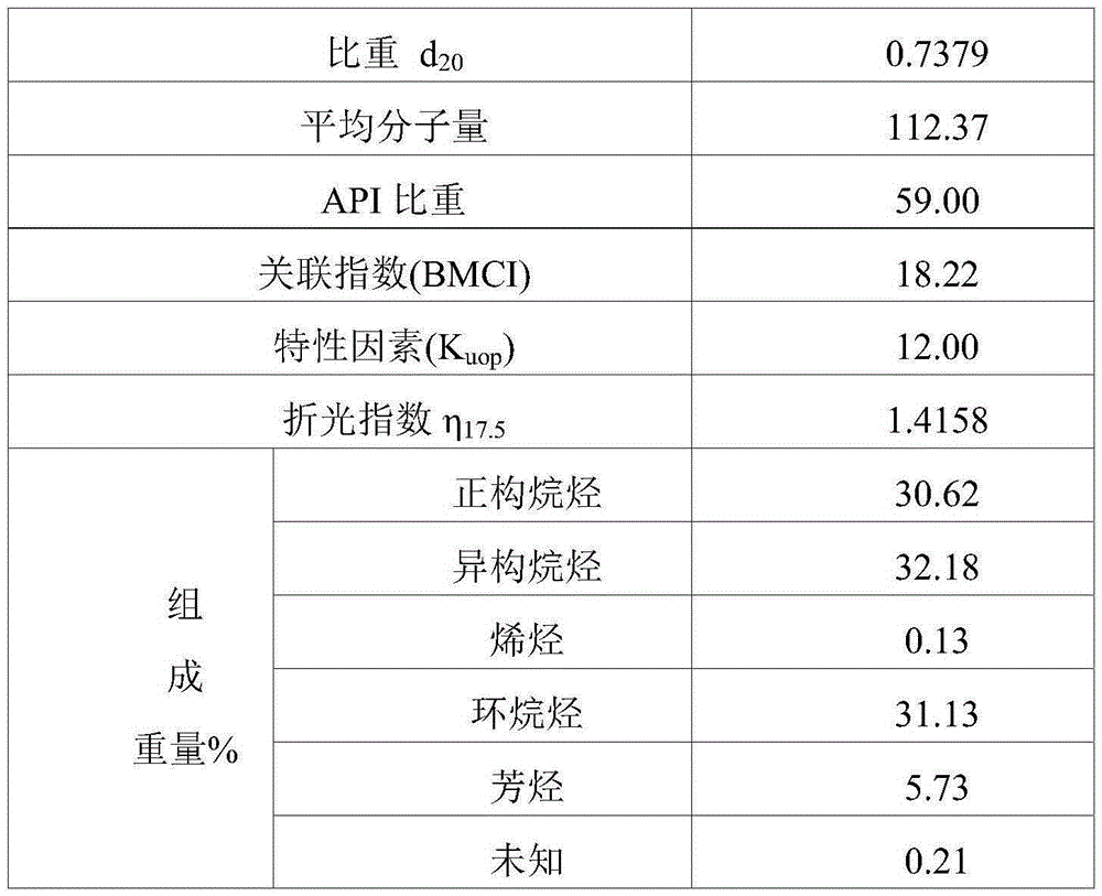 Treatment method for quench boiler tube inner surface