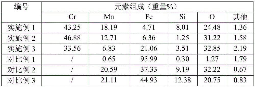 Treatment method for quench boiler tube inner surface