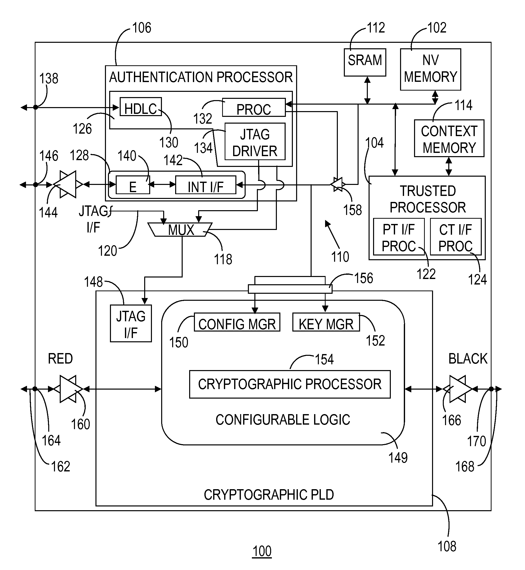 Secure configuration of programmable logic device