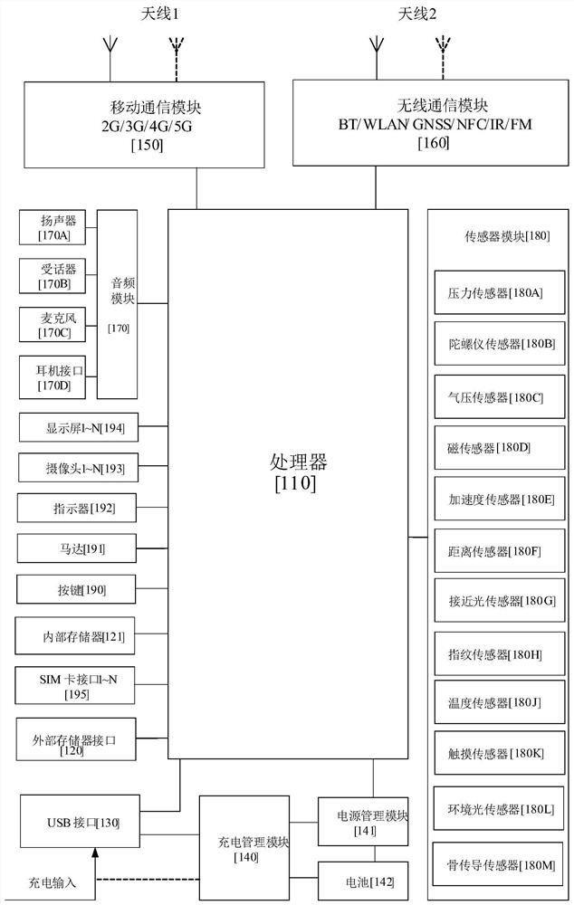 Voice control method and electronic equipment