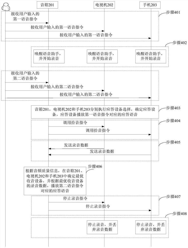 Voice control method and electronic equipment