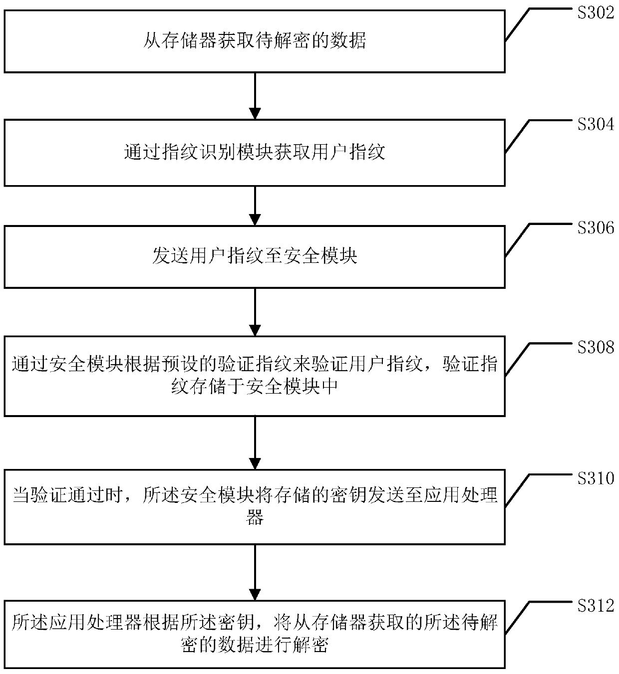 Method and system for fingerprint decryption