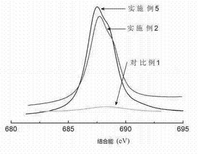 Carbon nano-tube with fluorine-containing surface and preparation method thereof