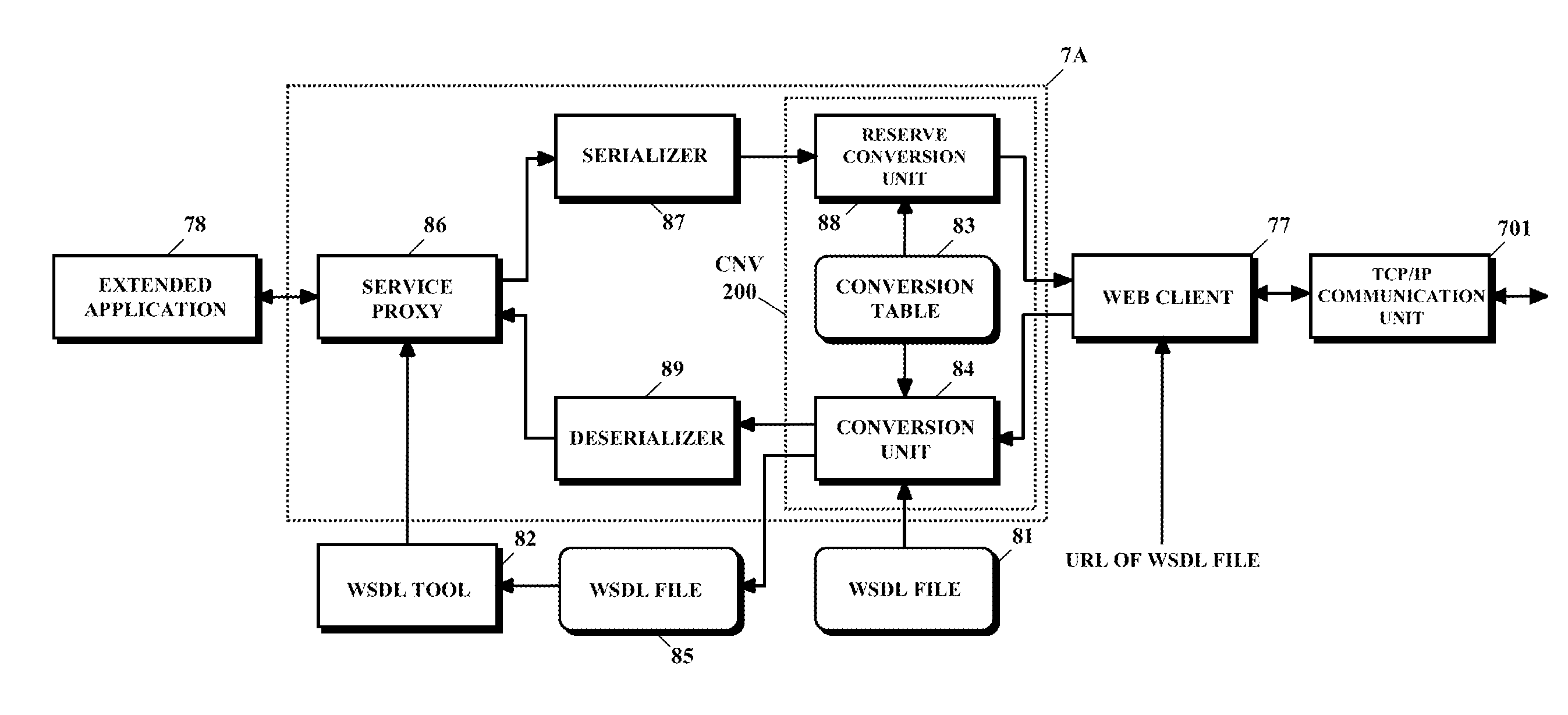 Storage device including software development kit that includes web service interface and terminal apparatus including the software development kit