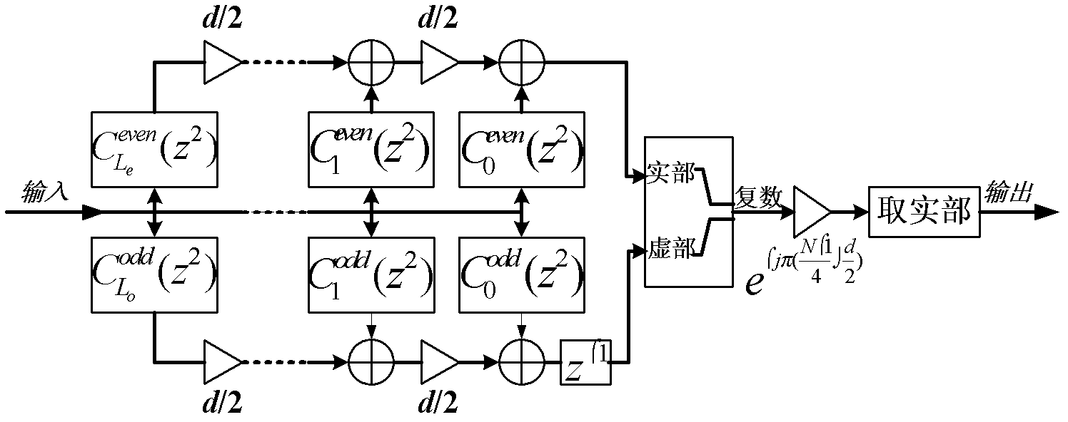 Implementation structure of fractional delay digital filter