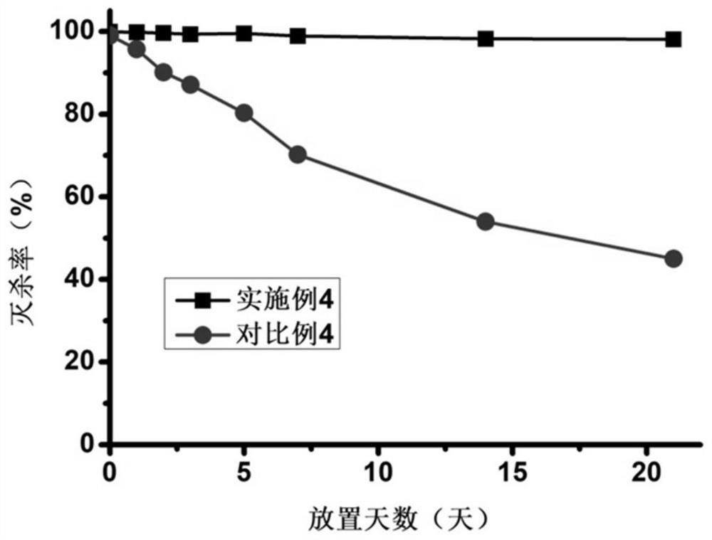 A kind of alkaline electrolyzed water synergist and its preparation method and application