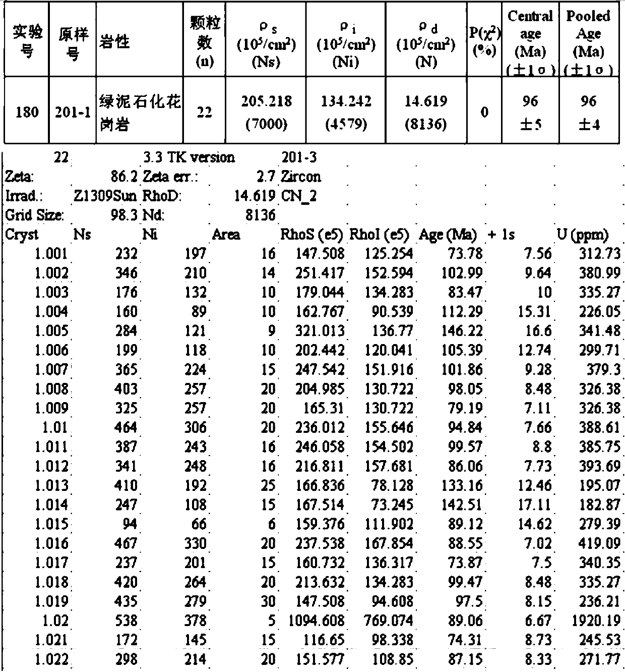 Method for quantitatively estimating deep prospecting space of granite type uranium ore deposit