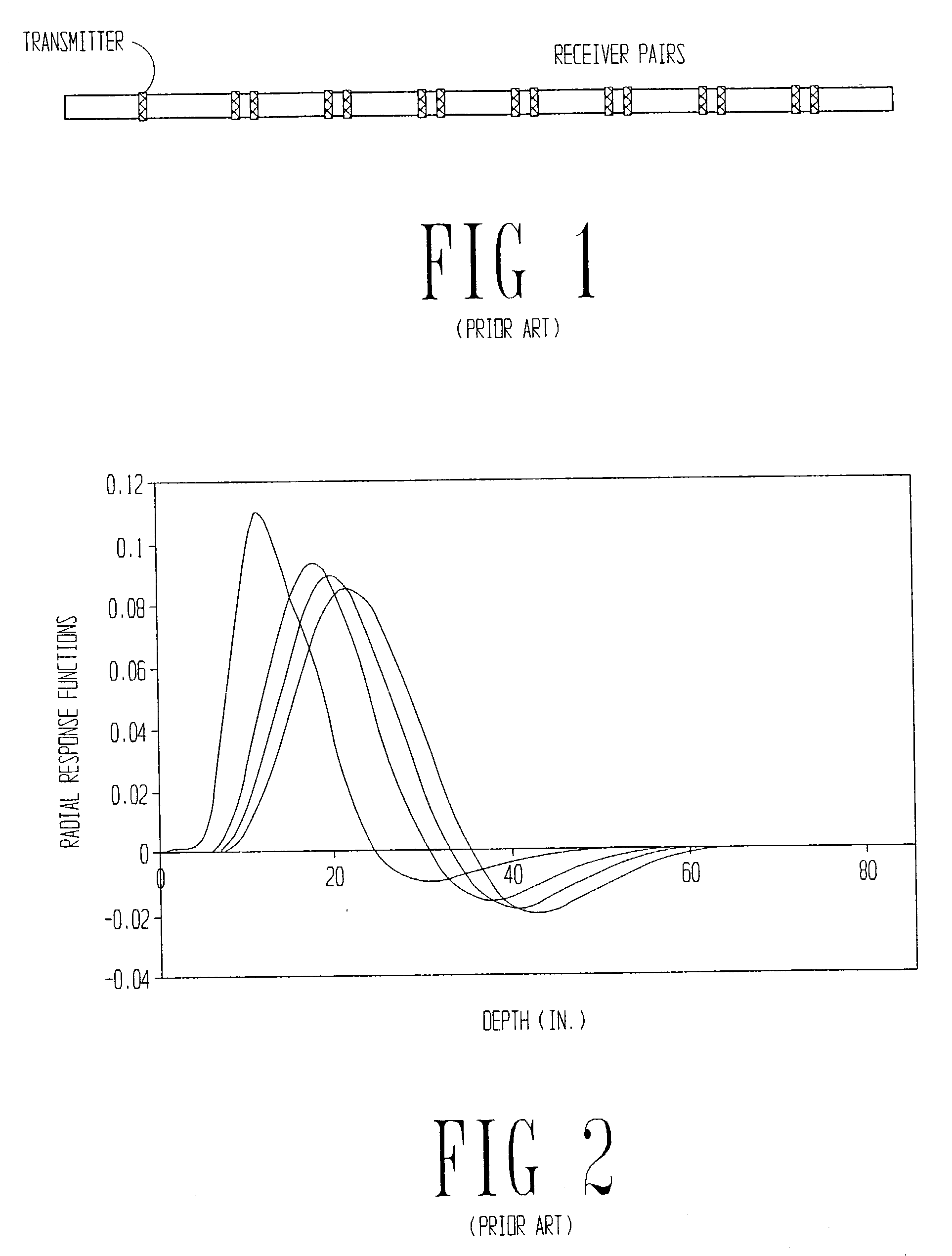 Fixed-depth of investigation log for multi-spacing multi-frequency LWD resistivity tools