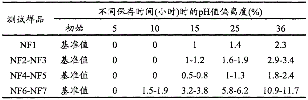 A kind of calf feeding acidified milk powder and its preparation method and feeding method