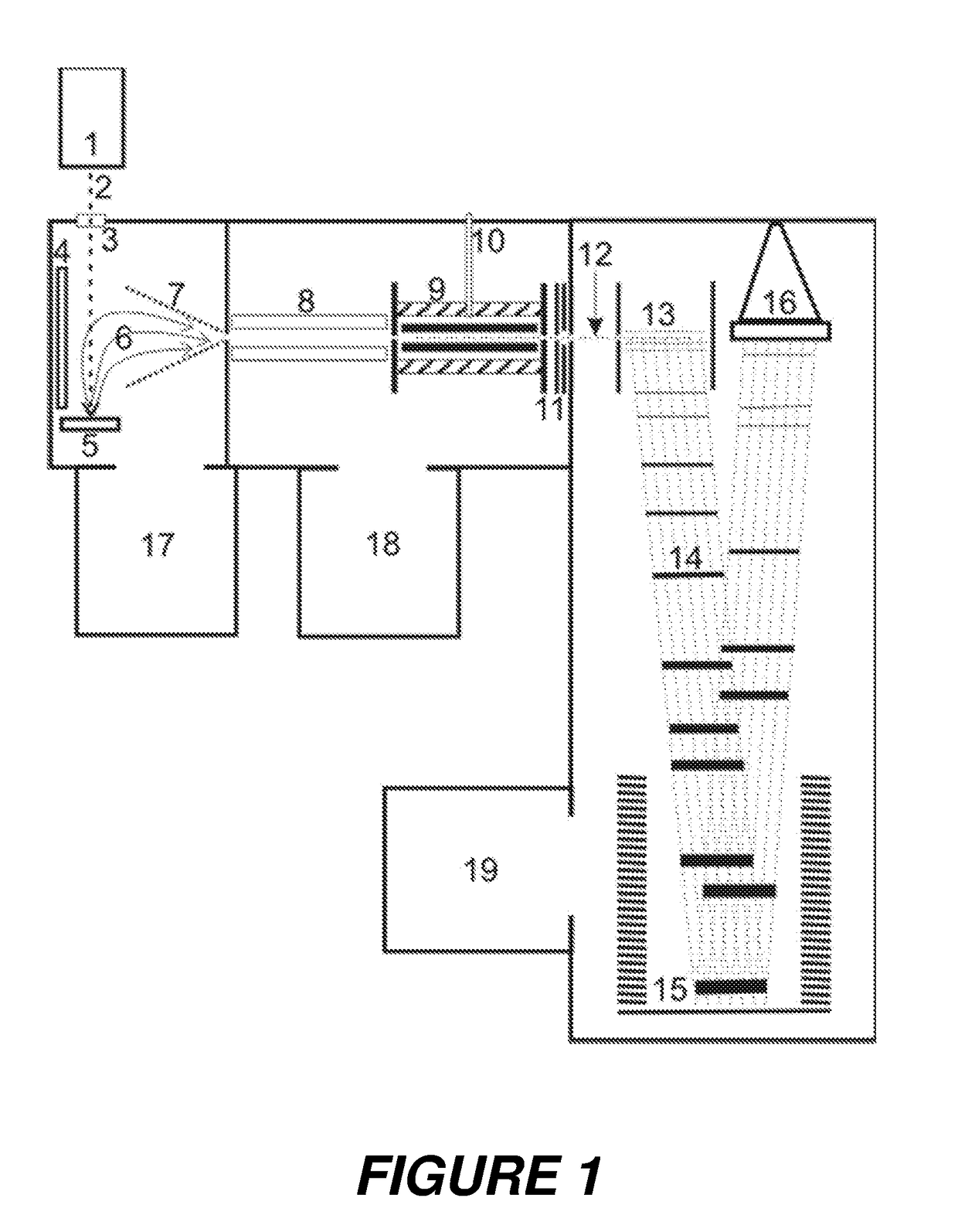 Mass spectrometer with laser system for producing photons of different energies