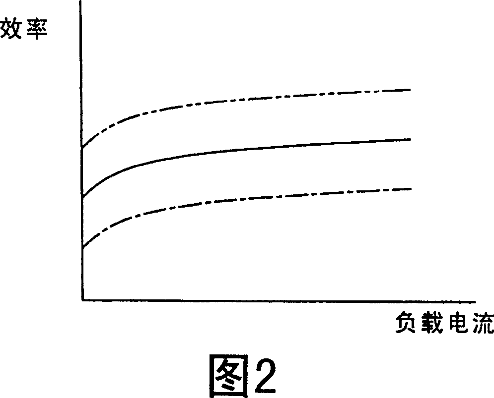 Controller and control method for dc-dc converter