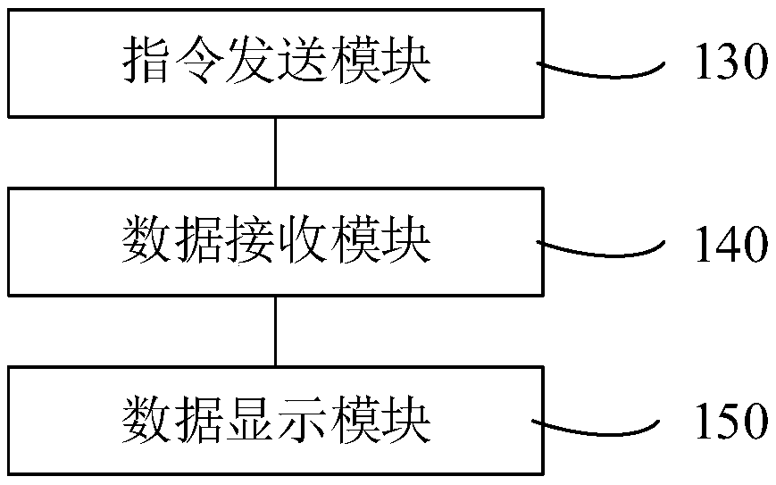 Management method, device and system of laser cutting equipment, medium and computer equipment