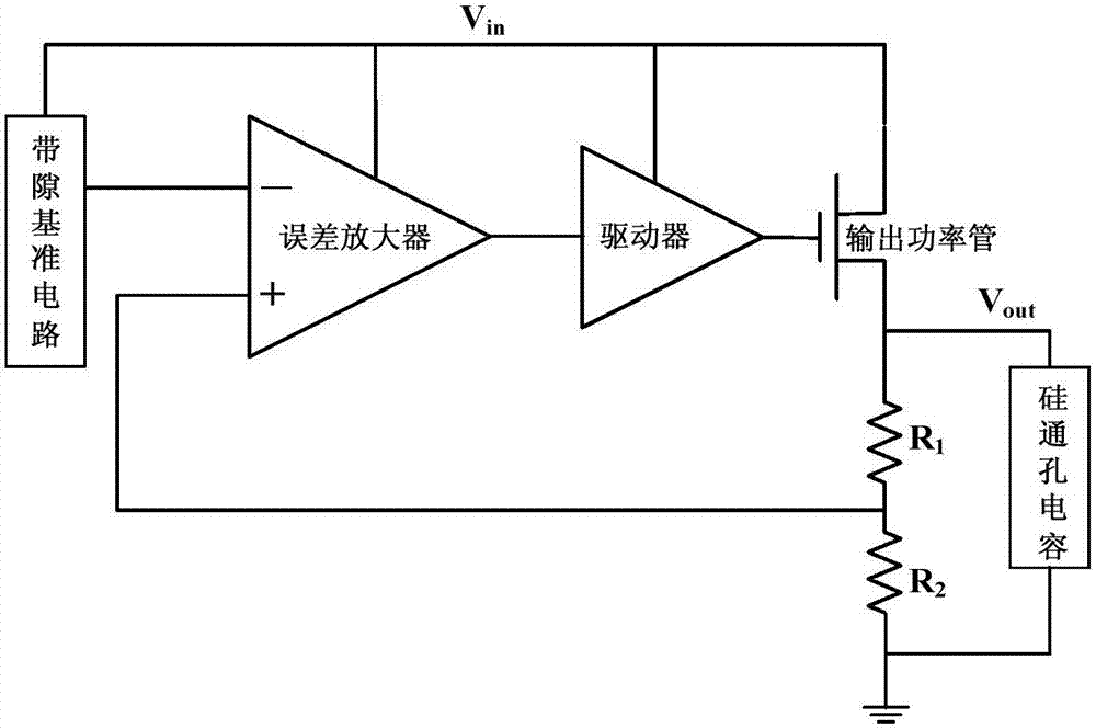 Off-chip capacitor-less LDO circuit based on through silicon via array