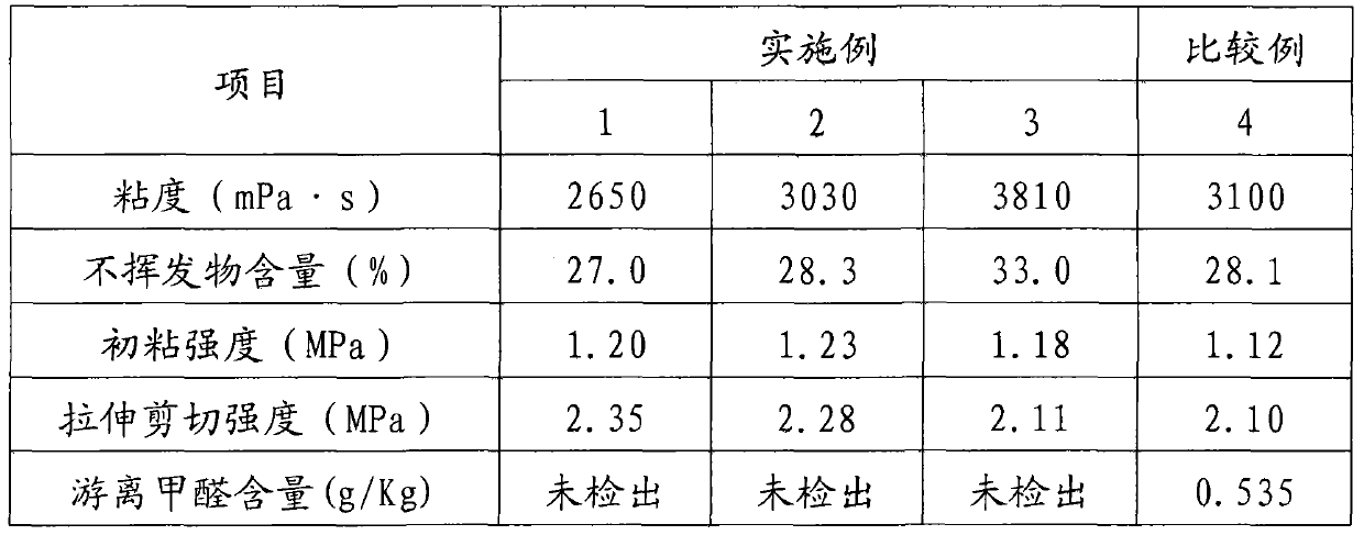 Polychloroprene adhesive and preparation method thereof