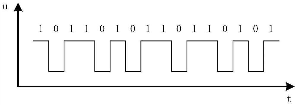 Data secret transmission method for CMOS camera visible light communication