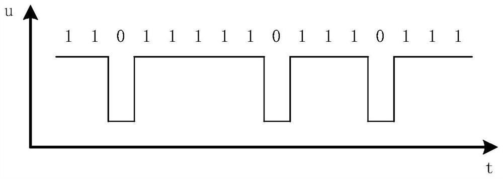 Data secret transmission method for CMOS camera visible light communication