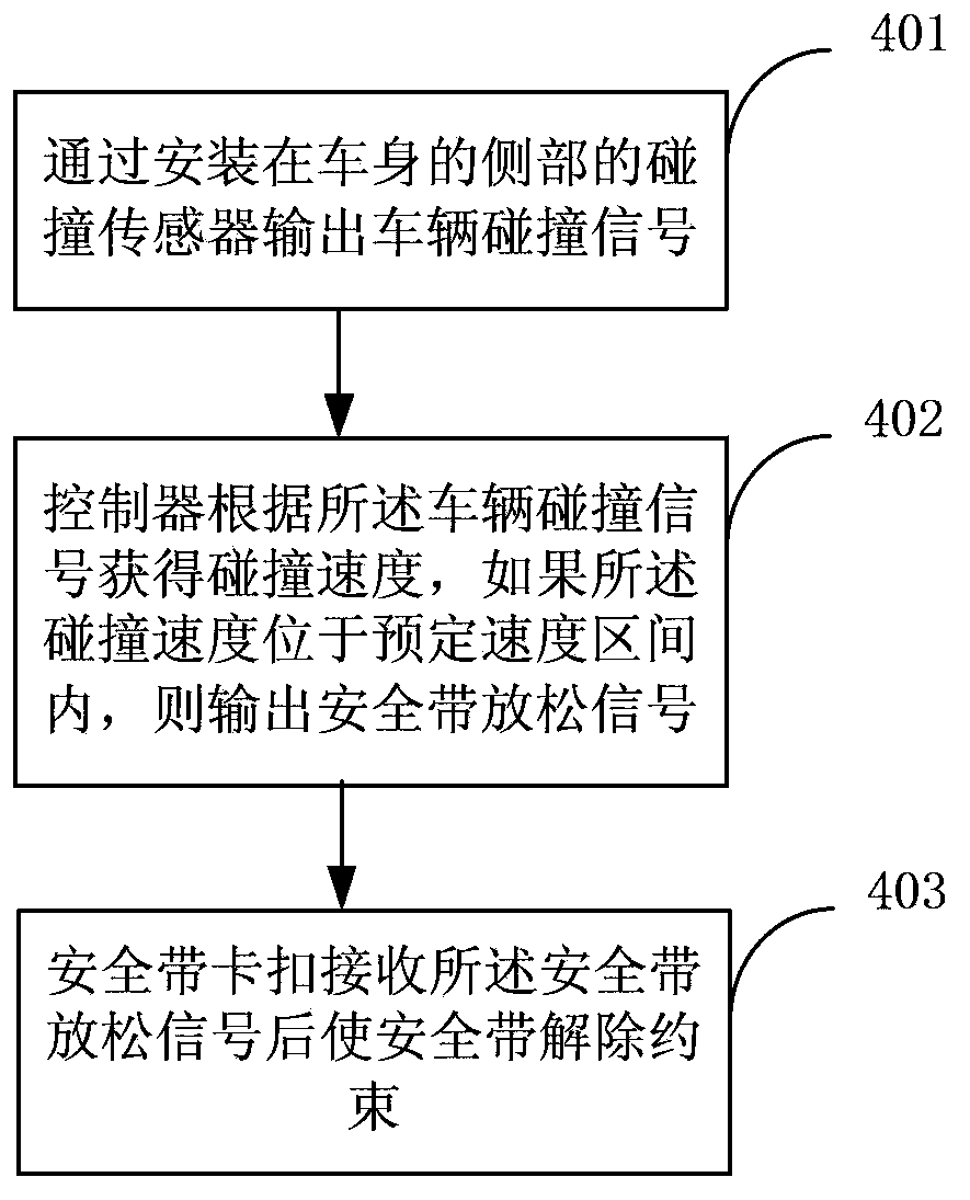 Passenger protection device and protection method during side collision of vehicle