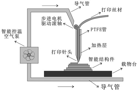 A preparation method and application of TPU-based microwave response 4D printing consumables