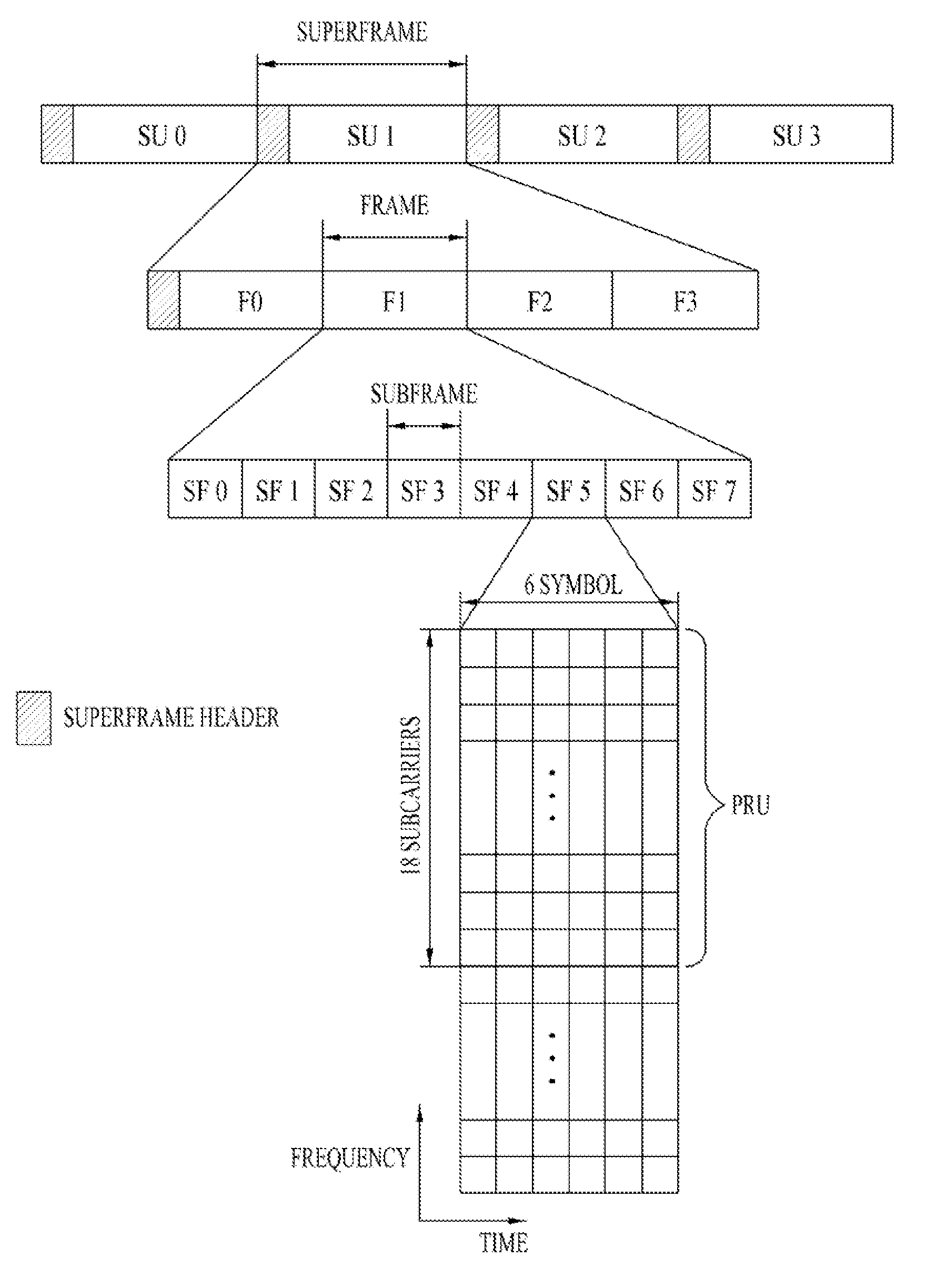 Method and apparatus for transceiving data in a wireless access system