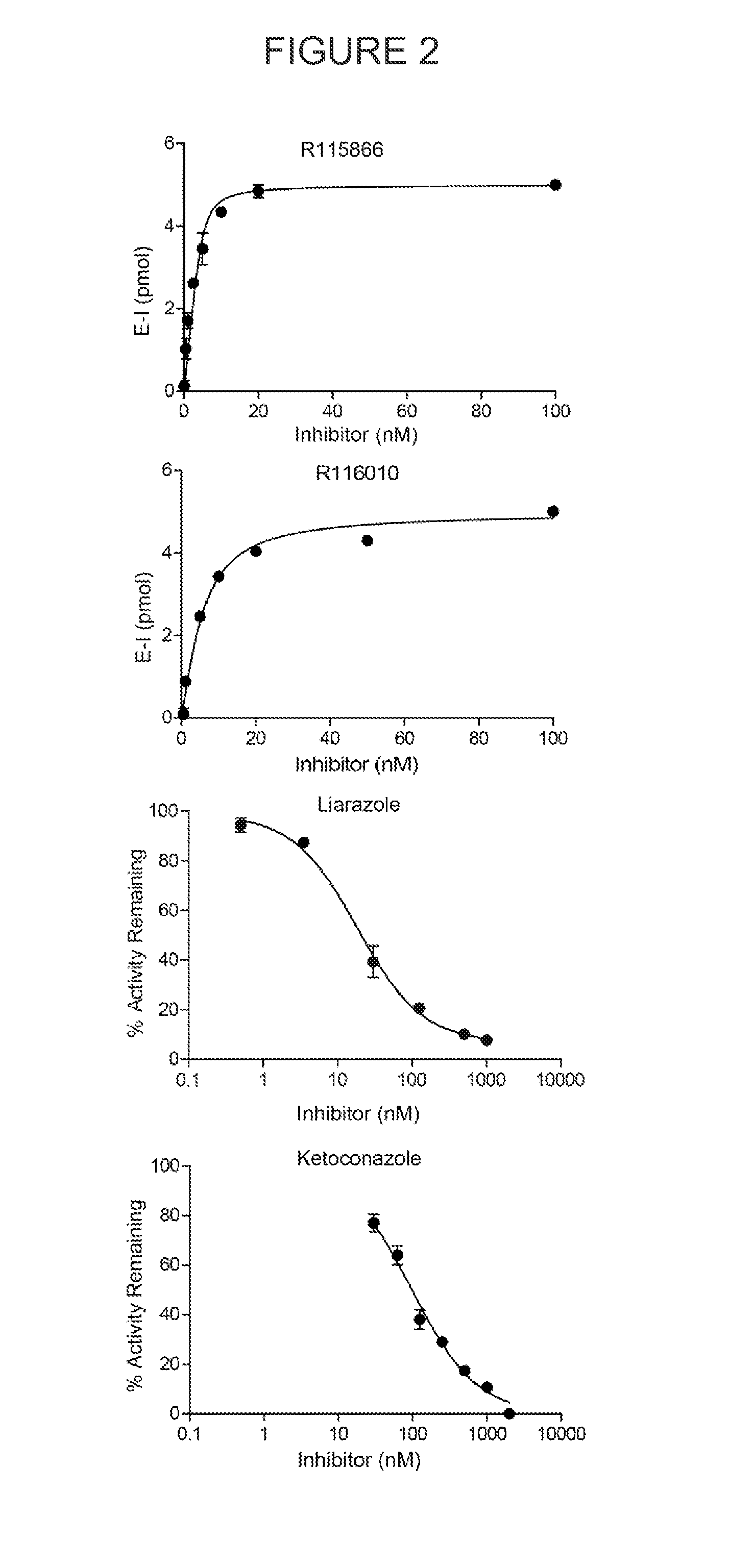 Novel and specific inhibitors of cytochrome p450 26 retinoic acid hydroxylase