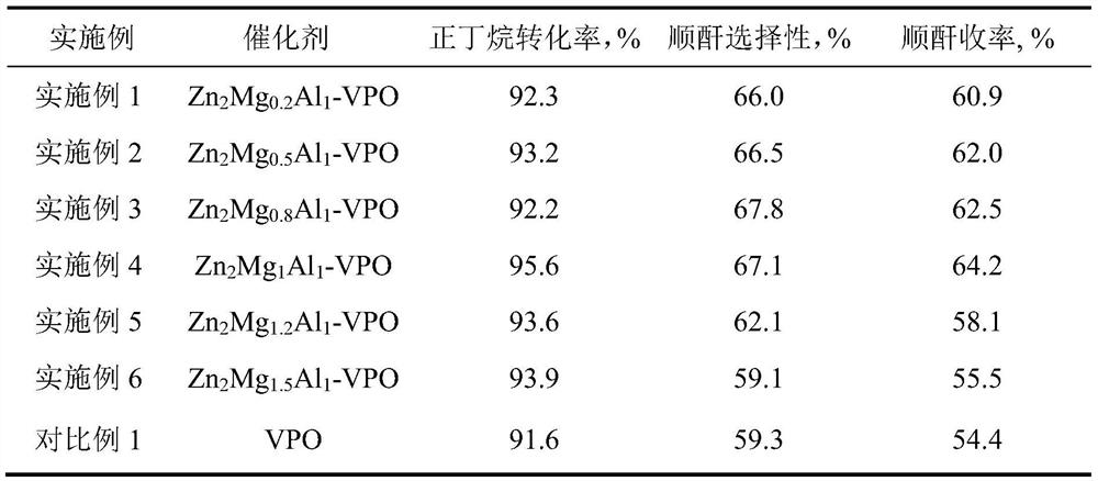 Method for preparing hydrotalcite-assisted vanadium-phosphorus-oxygen catalyst