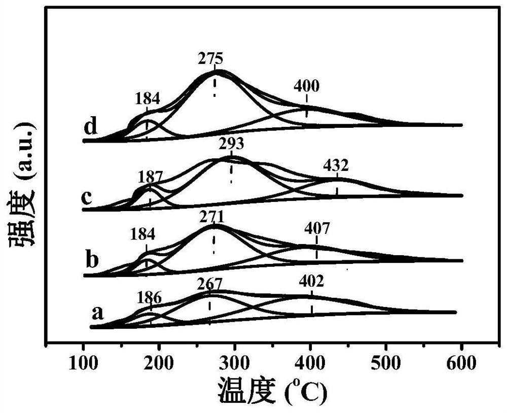 Method for preparing hydrotalcite-assisted vanadium-phosphorus-oxygen catalyst