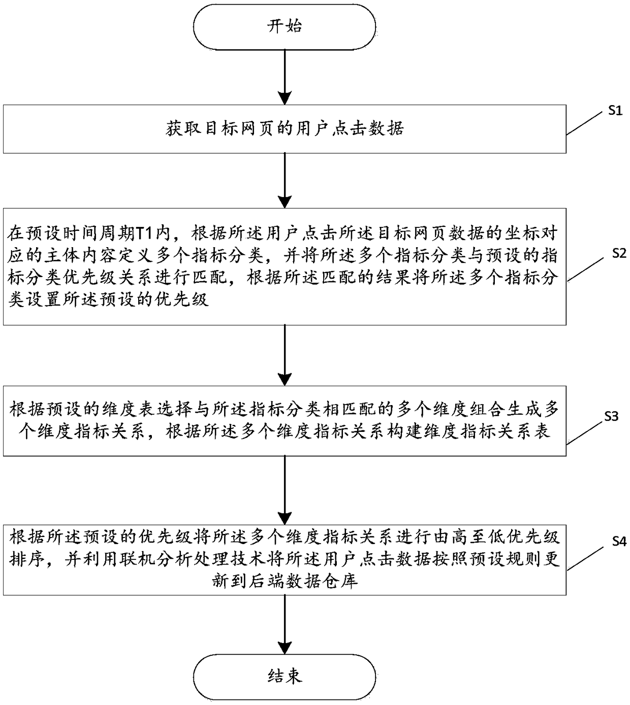 A method and system for optimizing label data