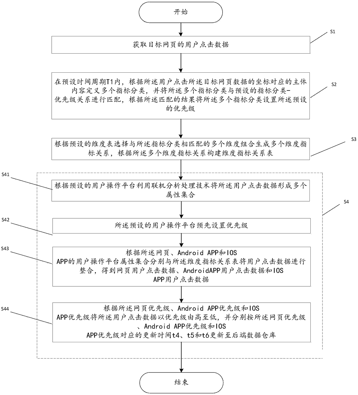 A method and system for optimizing label data