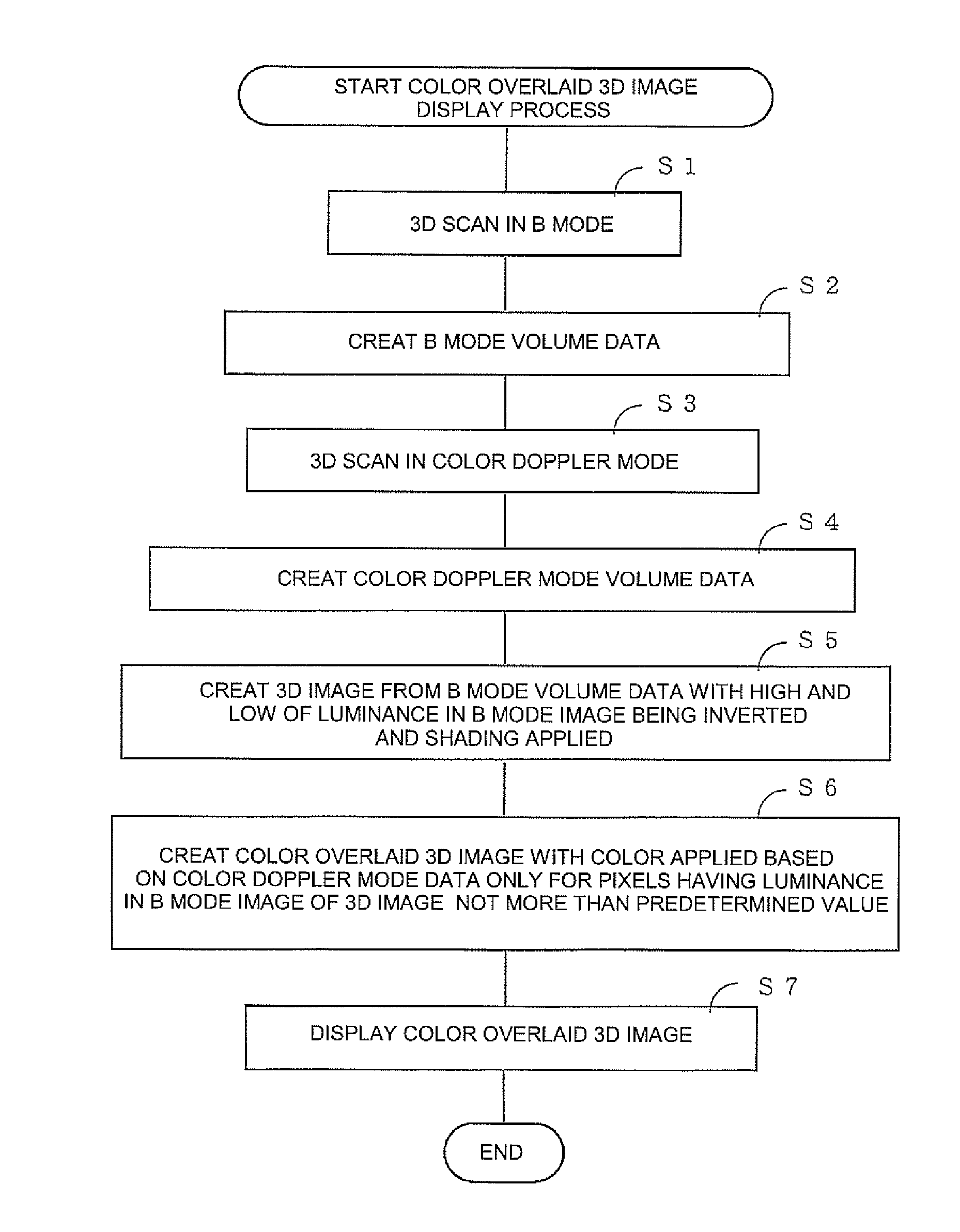 Ultrasound image displaying method and ultrasound diagnostic apparatus