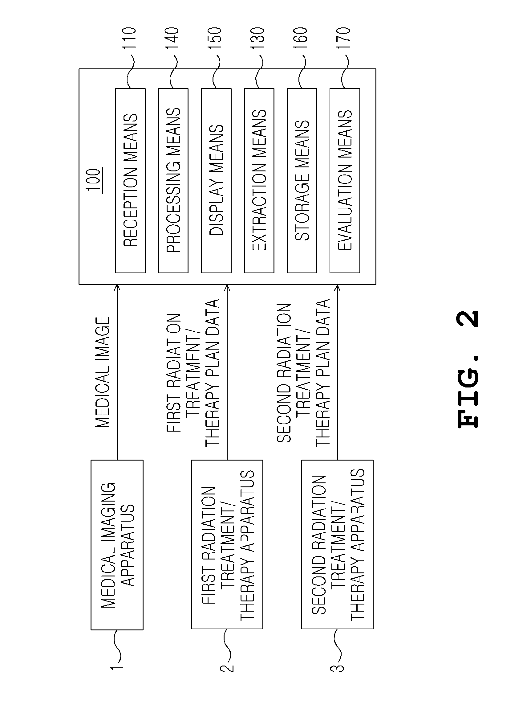 Apparatus for evaluating radiation therapy plan and method therefor