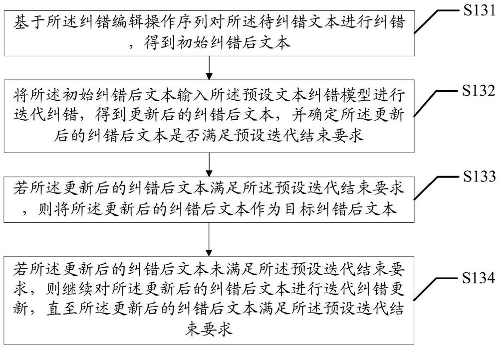 Text error correction method, device and equipment and readable storage medium