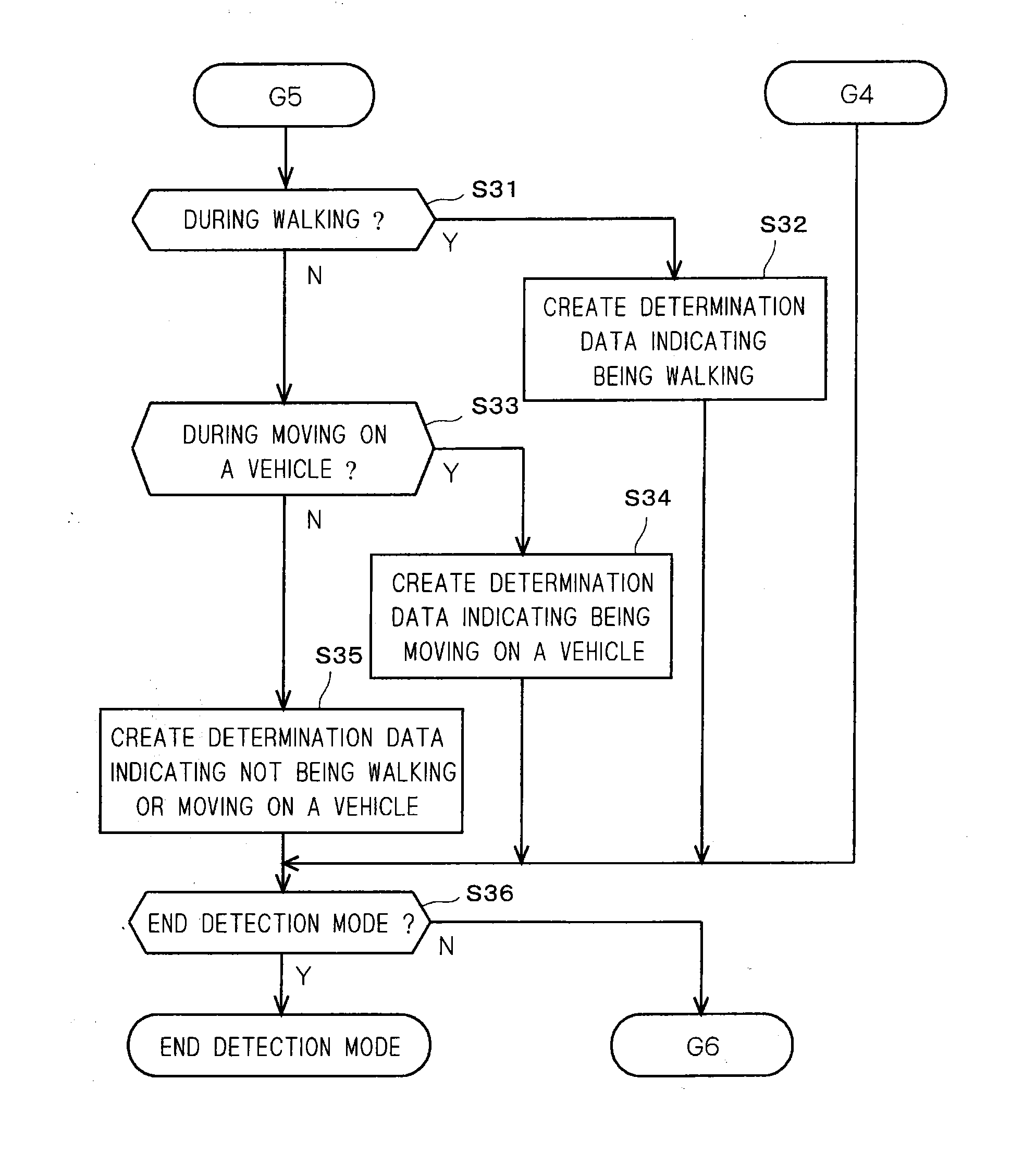 Portable terminal device, program, device shake compensation method, and condition detection method