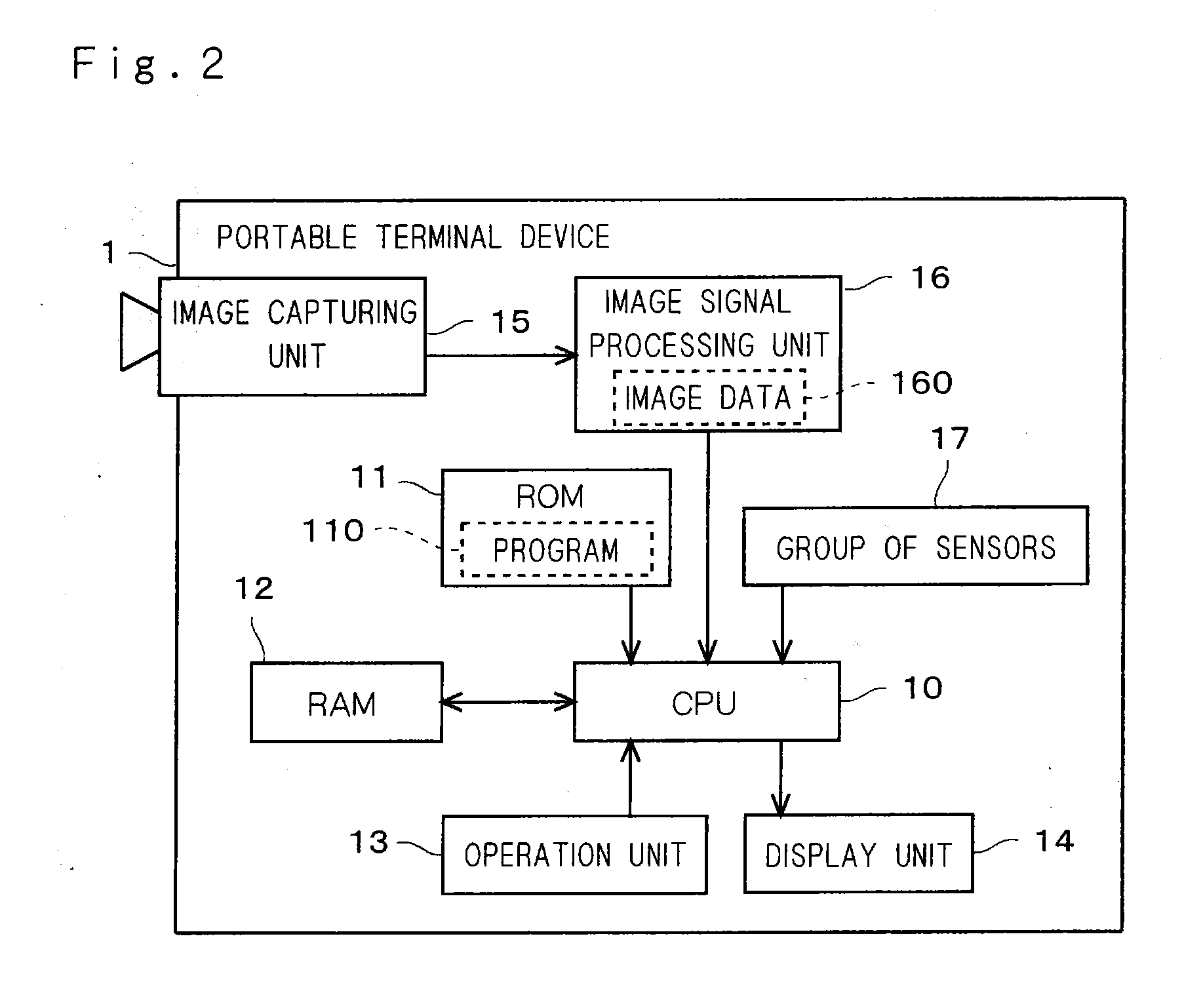 Portable terminal device, program, device shake compensation method, and condition detection method