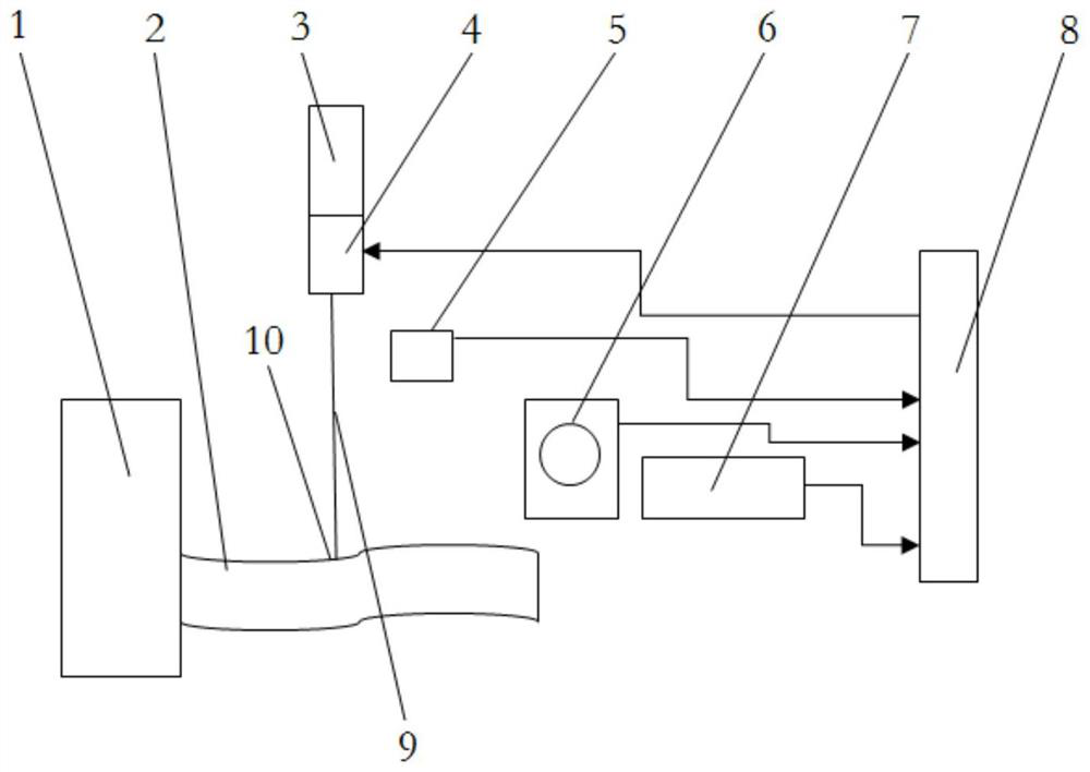 A flexible robot stress detection mechanism