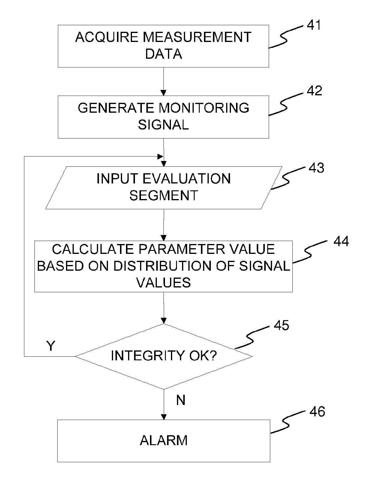 Method and device for monitoring the integrity of a connection system