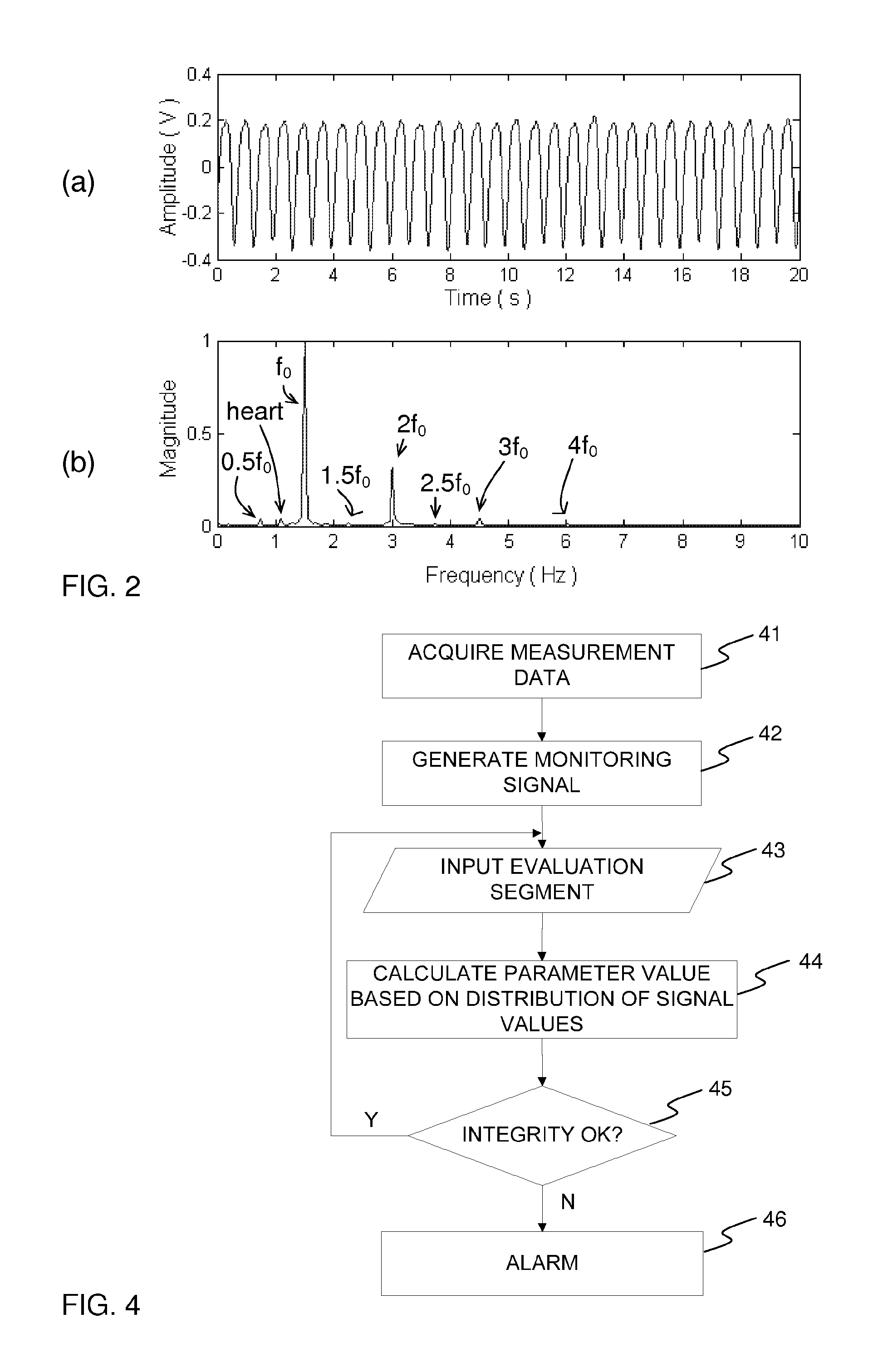 Method and device for monitoring the integrity of a connection system