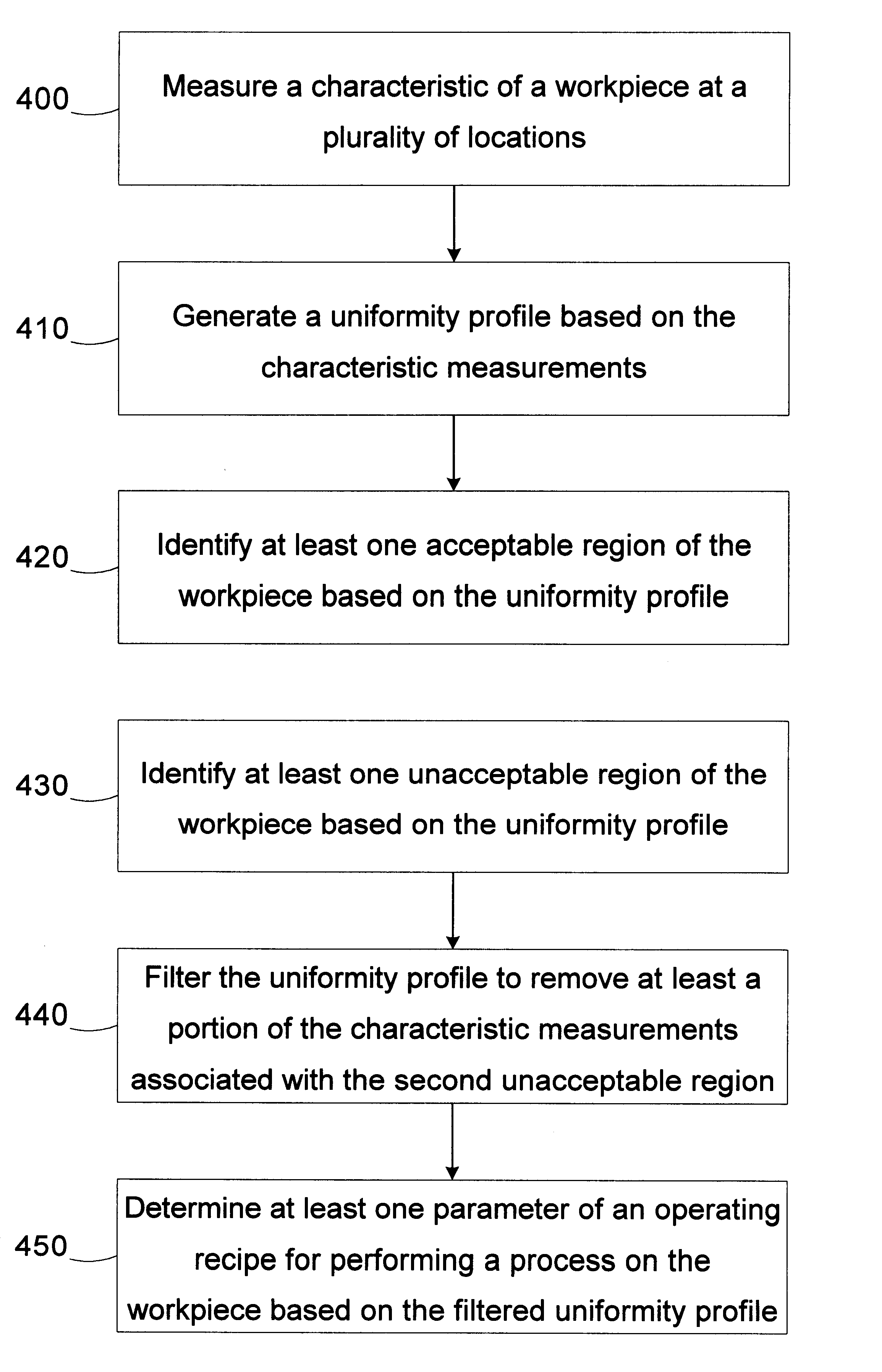 Method and apparatus for optimizing downstream uniformity
