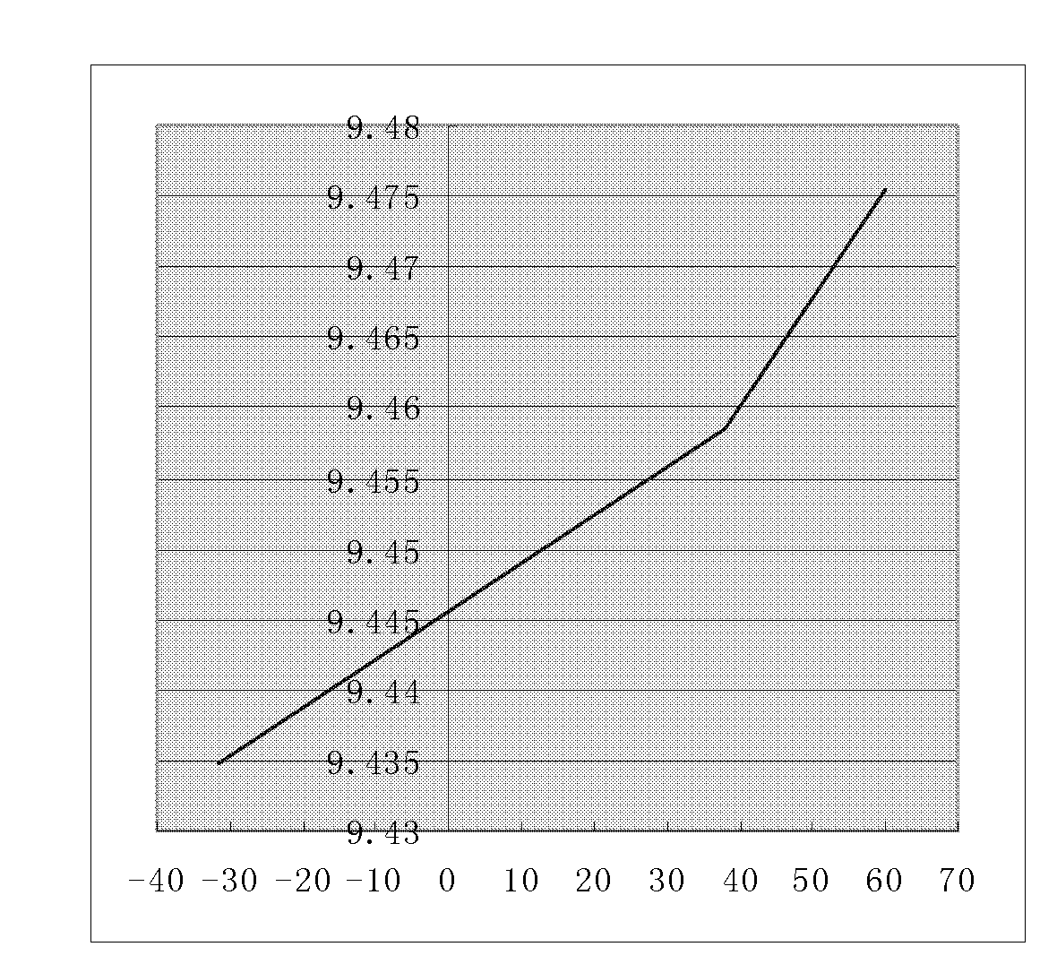 Signal detecting method and device with function of temperature compensation for high-accuracy optical fiber gyroscope