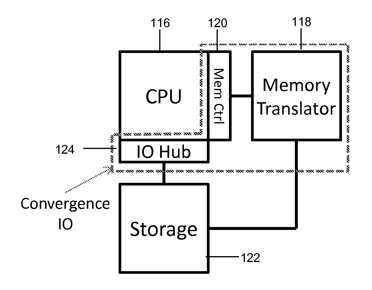 Central processing unit (CPU) architecture and hybrid memory storage system