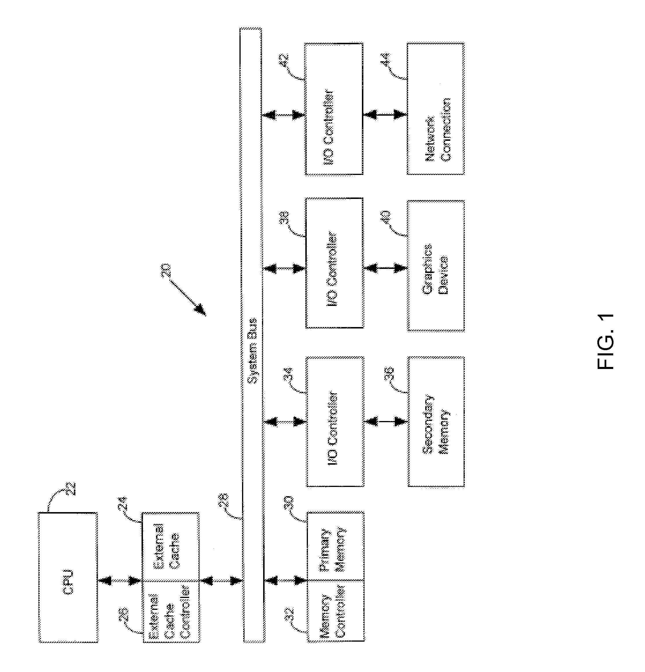 Central processing unit (CPU) architecture and hybrid memory storage system