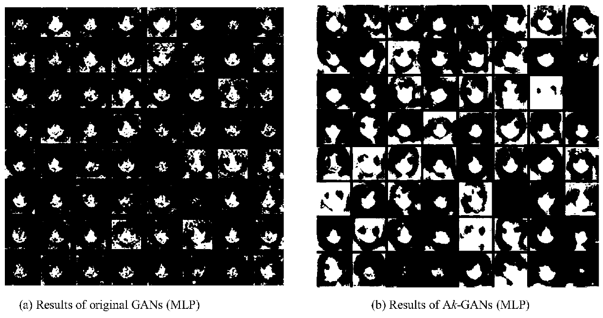 A method for improving a generative adversarial network by using adaptive control learning