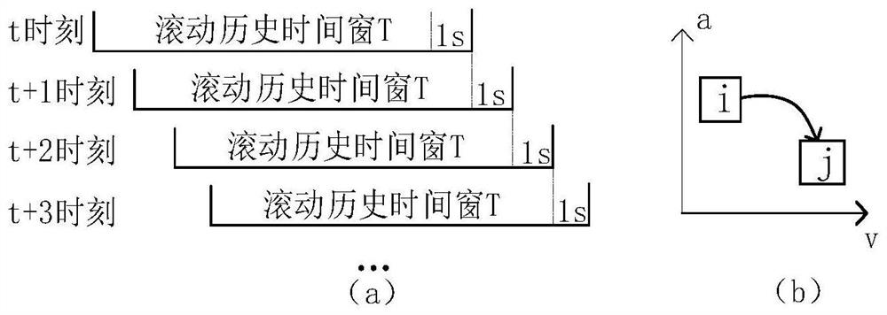 A method for power distribution of pure electric vehicles based on future driving power requirements