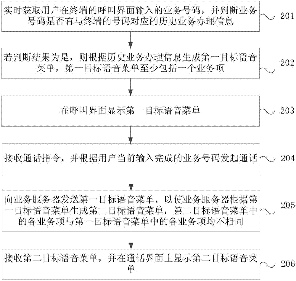 Voice menu display method and device