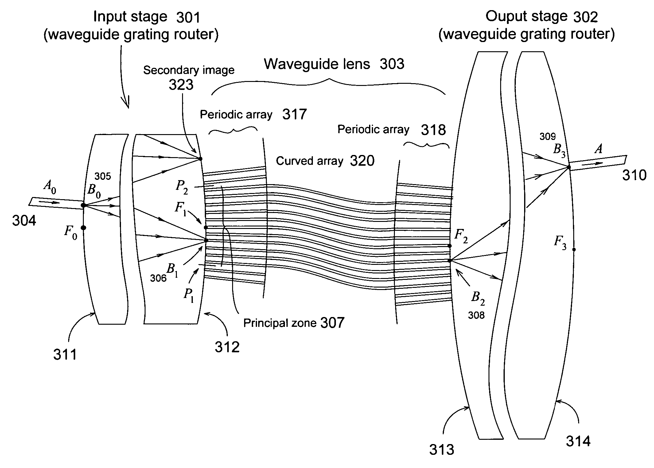 Optical router using stationary imaging