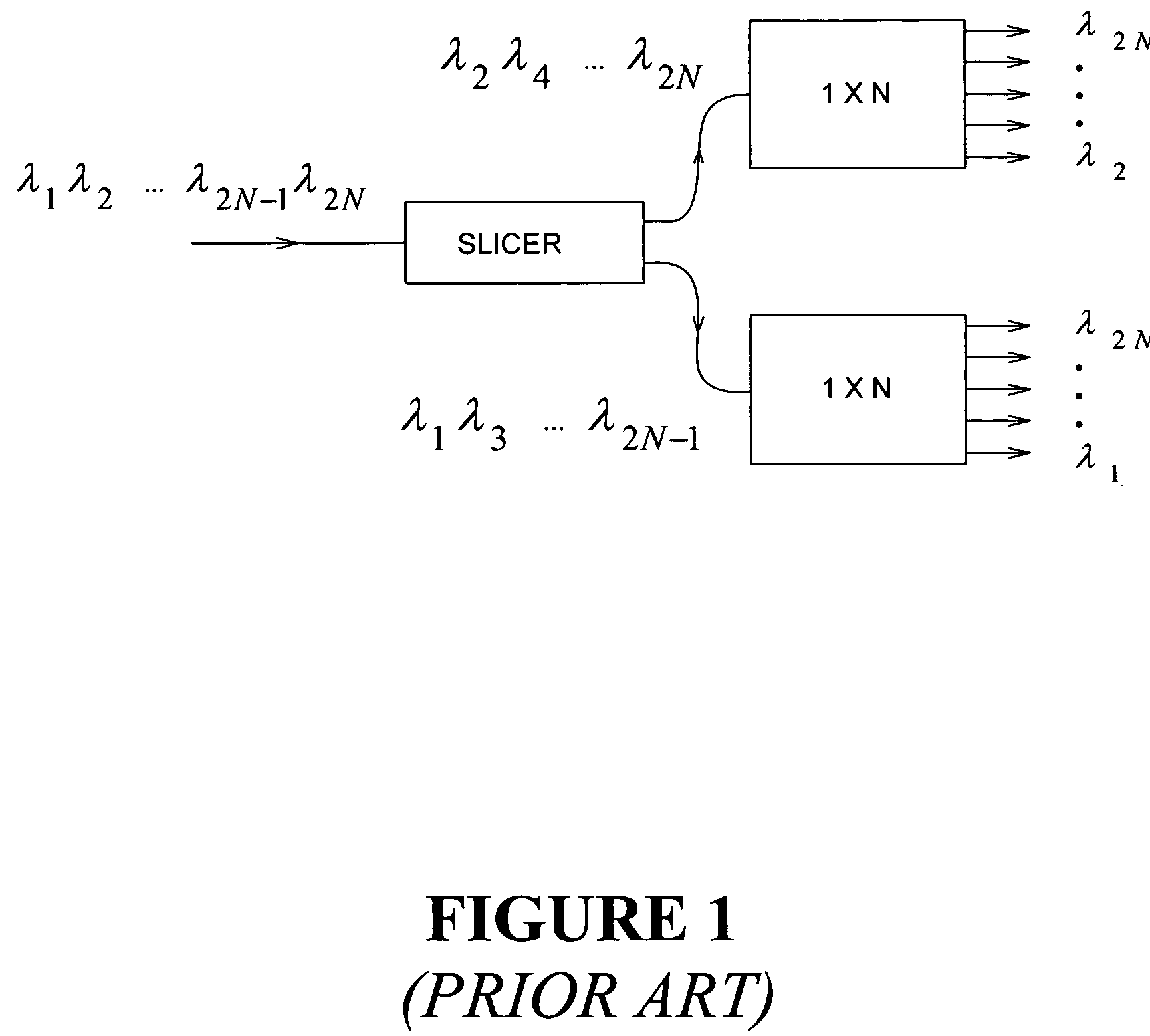 Optical router using stationary imaging