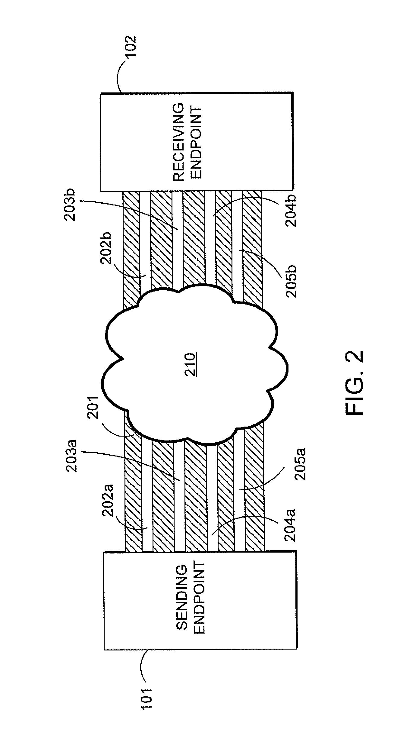 Network streaming of a video stream over multiple communication channels