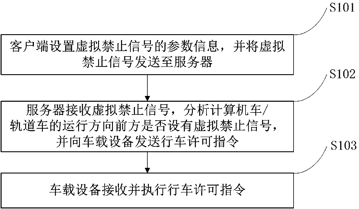 Method and system for setting and protecting temporary parking spots