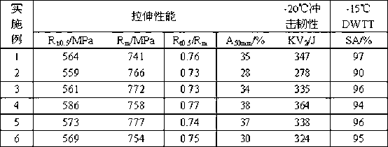 Anti-large deformation steel for X80 pipeline and production method hereof